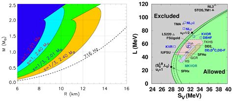 Universe Free Full Text Neutron Star Mass And Radius Measurements