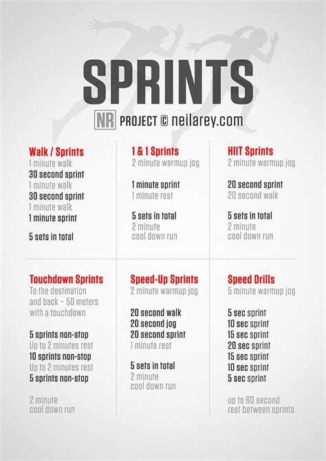 Sprinting Exercises Sprinter Workout Track Workout Sprint Workout