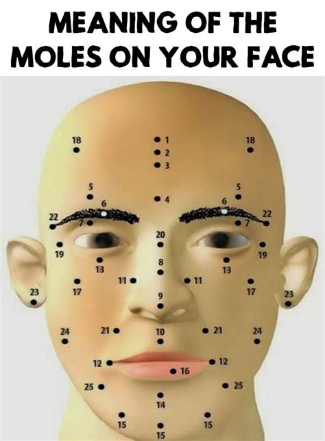 These Are The Secret Meaning Of The Moles In Each Area Of Your Face And