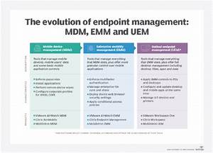 How Cmt Mdm And Emm Merged Into Uem Software