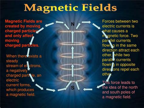 Ppt The Movement Of Charged Particles In A Magnetic Field Powerpoint