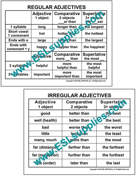Regular Irregular Adjectives Esl Grammar Poster Engli