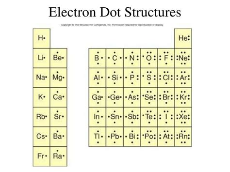 Ppt Electron Dot Structures Powerpoint Presentation Free Download
