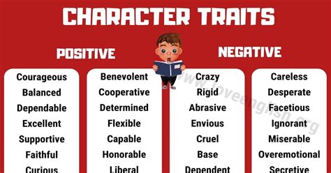 Bad Personality Traits For Communication Ptmt
