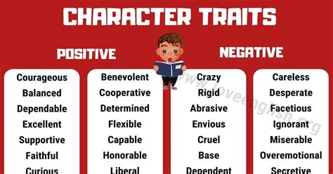 Character Traits Comprehensive List Of 240 Positive And Negative