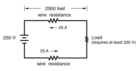 ☑ Definition Of Resistors In Physics