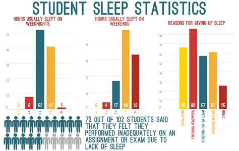 Sleep Hygiene Habits For Students That Will Boost Academic Performance