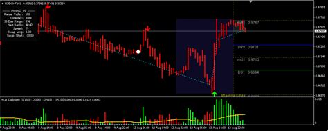 Price Action Easy Mt4 Indicator Most Accurate Non Repaint Binary
