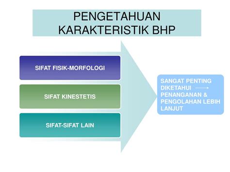 Hasil dari pengamatan mengenai sifat sifat fisik tanah tersebut disajikan pada tabel 2 berikut ini. PPT - PENGETAHUAN BAHAN HASIL PERTANIAN (DAGING ...
