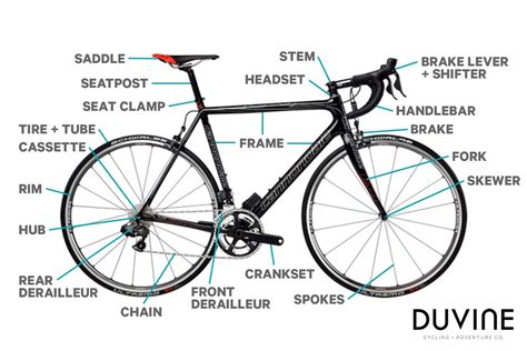 We hope this picture bicycle parts guide diagram can help you study and research. Vehicles & Automobiles Pics! » Mountain Bike Parts Diagram ...