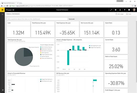How To Connect Power Bi To Your Dynamics 365 Dashboard Cloud Hot Girl