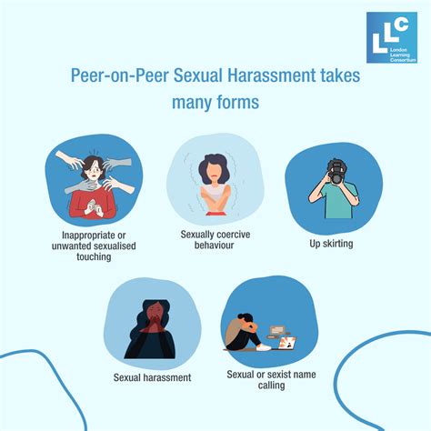 Safeguarding Topic Peer On Peer Sexual Harassment London Learning Consortium