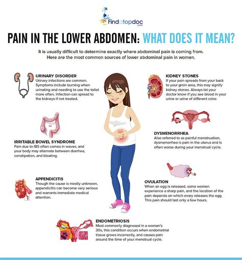 Pain In The Lower Abdomen What Does It Mean Photograph By