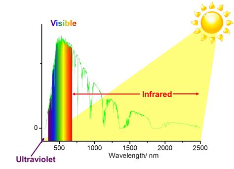 Tandem Solar Cells The Solar Spark