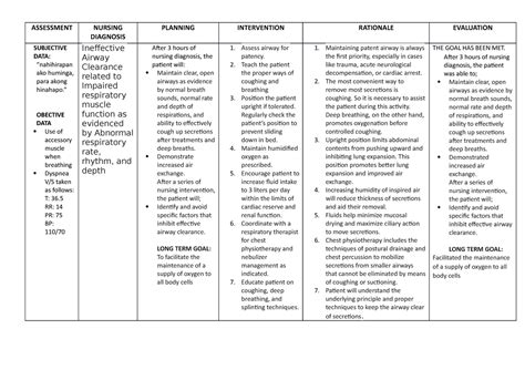 Urti Ncp Nursing Care Plan On Upper Respiratory Tract Infections