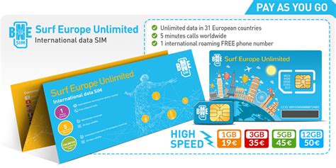 $560 ($40 per day) random spending Europe SIM card: how much does unlimited Internet cost in Europe?