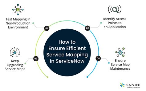 Servicenow Service Mapping Kanini