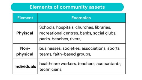 Community Asset Mapping The Upstreamboat