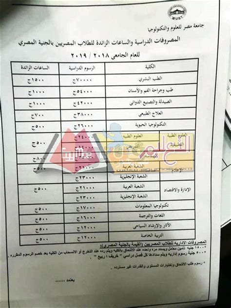 جامعة الدلتا التكنولوجية نافذة على الثورة الصناعية الرابعة في مصر. تعرف على الأوراق المطلوبة للالتحاق بجامعة مصر للعلوم ...