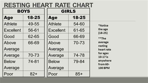 If you are interested in learning more about these more accurate but slightly more complicated formulas please. heart rate bpm chart - Madon