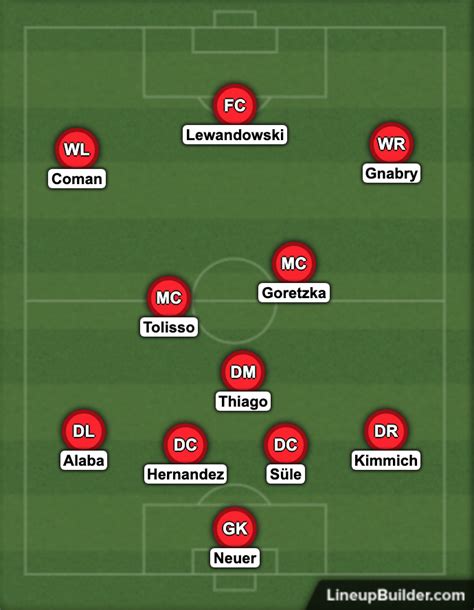 How Will Bayern Munich Line Up This Season