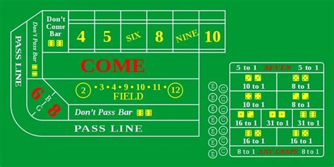 How To Play Craps For Beginners Bc Guides