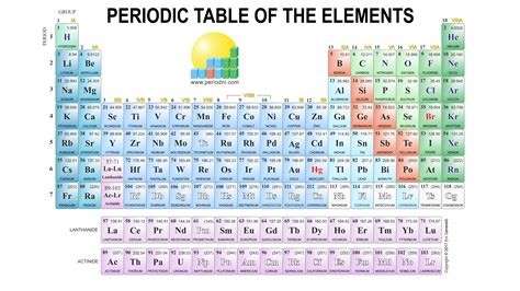 Periodic Table Wallpaper 4k