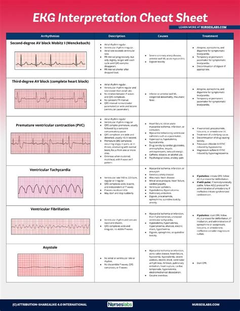 Click on the left/right arrows then choose to begin with ekg slide. EKG Interpretation Cheat Sheet (Free Download) in 2020 | Ekg interpretation cheat sheets, Ekg ...