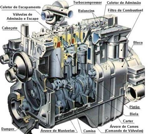 Conheça Um Pouco Mais Sobre As Partes Dos Motores A Diesel Óleo