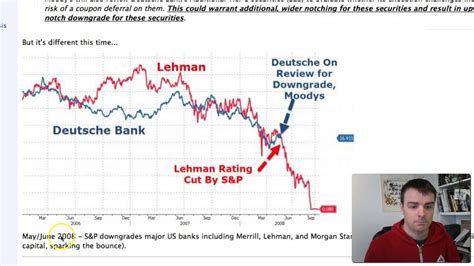 The search was then refined to focus on financial markets and banks and eventually narrowed to the case study, lehman brothers. Deutsche Bank following Lehman brothers pattern - Moodys ...
