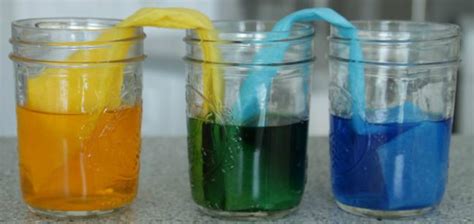 Mezclar Colores Por Capilaridad Experimentos Para Preescolar Y