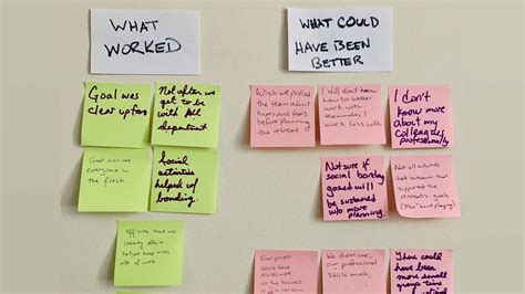 How To Run An Agile Retrospective Meeting With Examples