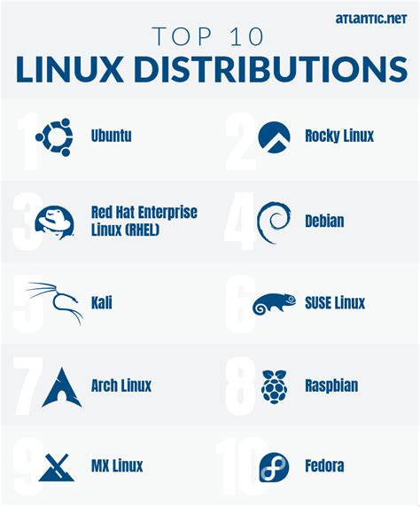 Top 10 Linux Distributions Atlanticnet