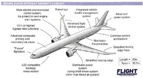 Boeing Super Efficient Aircraft Concept Secret Projects Forum