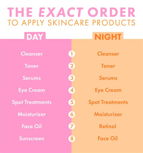 The Correct Order To Apply Your Skincare Products How To Apply Skincare Products At Night And