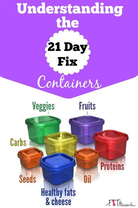 Related:portion control plate meal prep containers diet portion control plate portion control bowl portion control. Pin on Shakeology favs