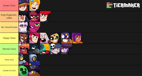 Brawl stars is a freemium multiplayer mobile arena fighter/party brawler/shoot 'em up video game developed and published by supercell. Brawl stars tier list for their voicelines : Brawlstars