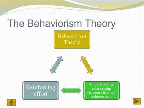 Behavioral Theory 2
