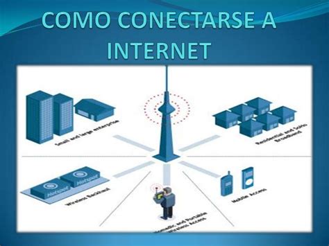 Como Conectarse A Internet