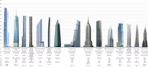 Nys Skyscrapers List Of Tallest Skyscrapers In Nyc 2014 With The Hudson