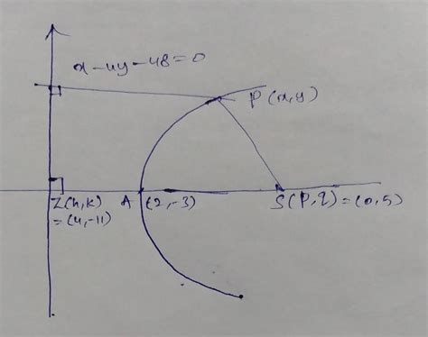 Parabola Y=-2(x-3) - Find the equation of parabola having vertex (2,-3) and directrix x-4y