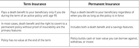 Life Insurance 101 The Basics Explained Brentwood Financial Advisors