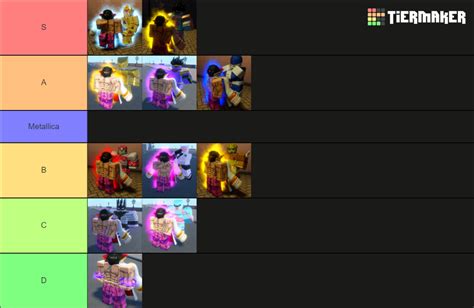 Roblox Is Unbreakable ł Riu ł Stand Power Tier List Tier List