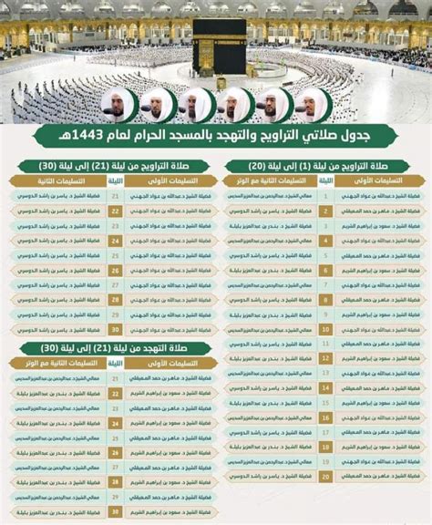 Jadwal Imam Tarawih Masjidil Haram Tahun 2022 Masehi News On RCTI