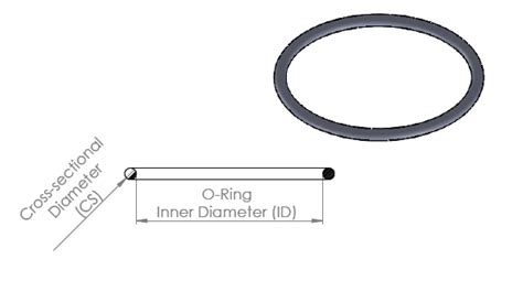 Ficient Design Standard As568 O Ring Sizes Mechanical Engineering