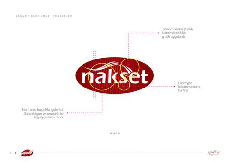 Hemfikir Ajans - NAKSET // Logo&Logotype, Brand Concept