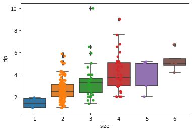 Como Fazer Boxplots Com Pontos De Dados Usando Seaborn Em Python