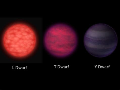 Astroquizzical What Different Types Of Dwarf Star Are There And