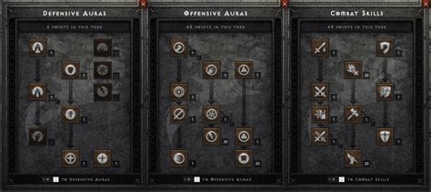 Diablo 2 Resurrected Fist Of The Heavens Paladin Build Expert Game