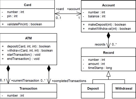 42 Atm Class Diagram